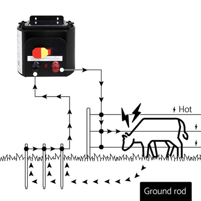 Giantz Electric Fence Poly Rope 2x 500M - view 3
