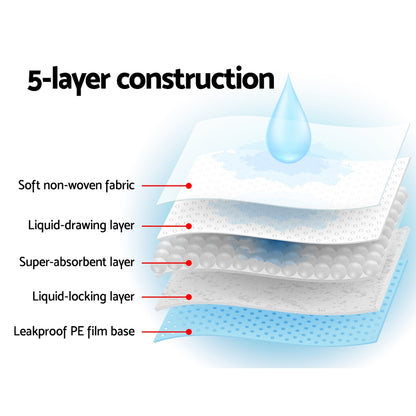 i.Pet Pet Training Pads 200pcs 60x60cm Puppy Dog Toilet Pee Indoor Super Absorbent Blue - view 4