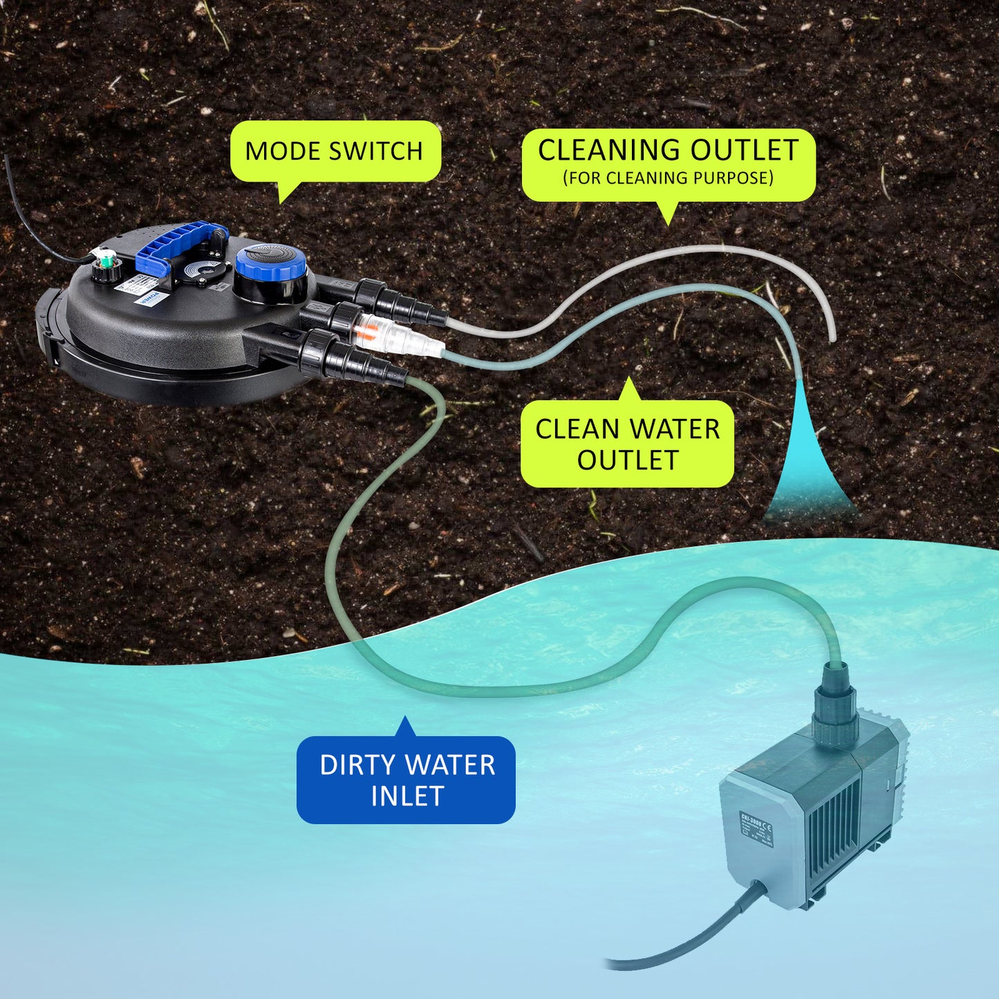 Combo Aquarium Garden Filter 10000L/H + Submersible Water Pump 16000L/H - view 5