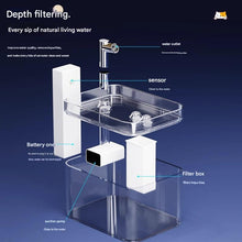 Transparent Wireless Sensor Pet Water Fountain - 1.5L Automatic Filtered Dispenser - view 2