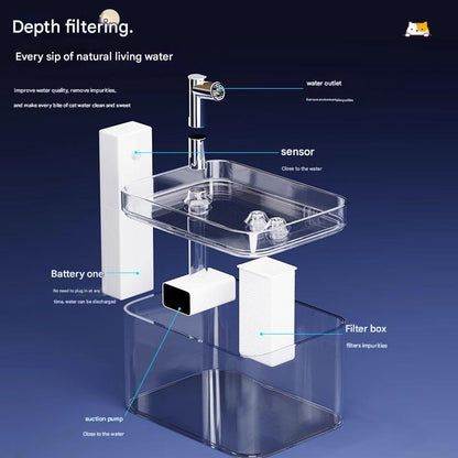 Transparent Wireless Sensor Pet Water Fountain - 1.5L Automatic Filtered Dispenser - view 2