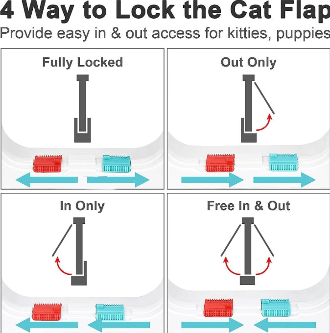 Secure 4-Way Locking Pet Door for Cats & Small Dogs - Easy Access Flap for Doors, Walls & Glass(Size XL) - view 3