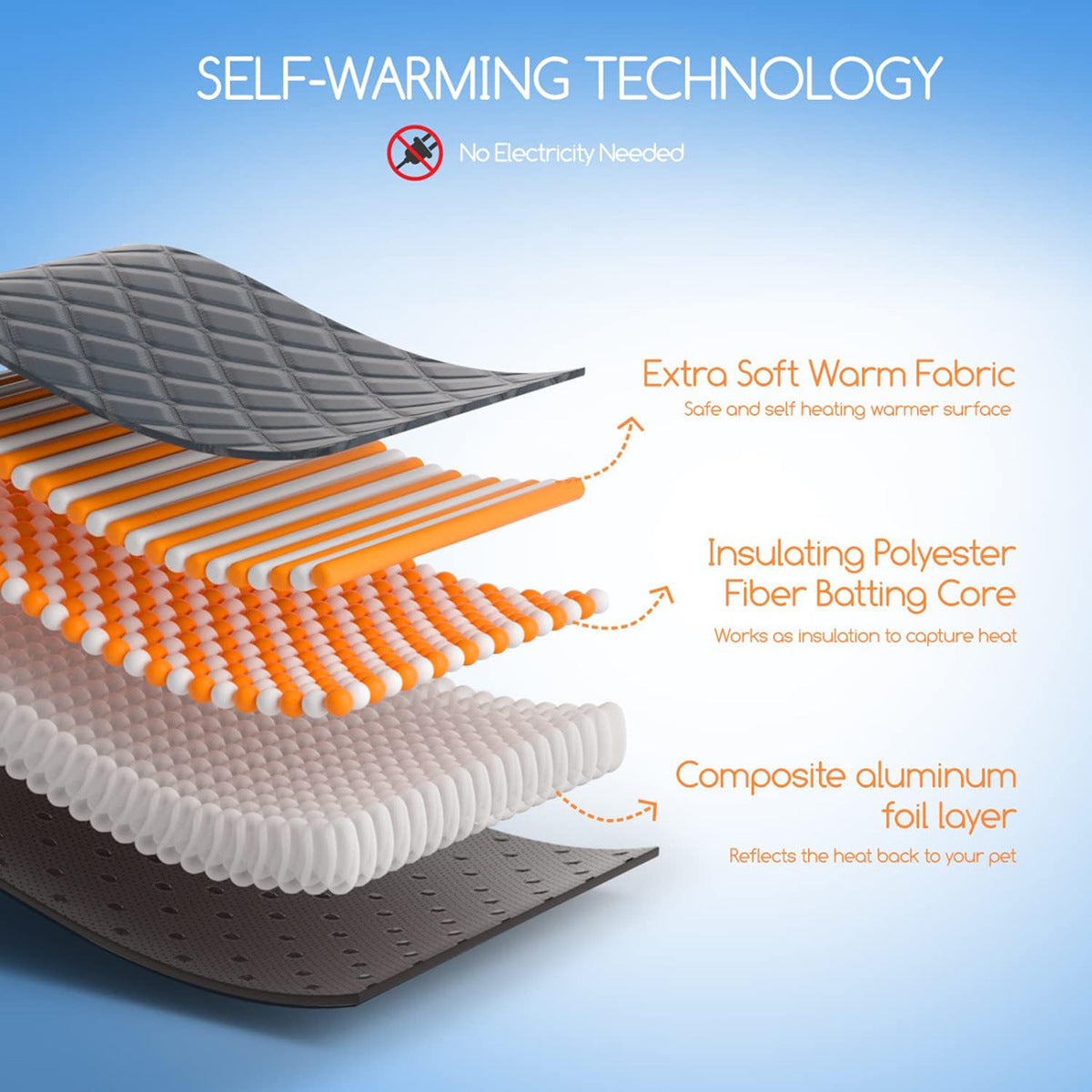 Self-Warming Pet Mat with Heat Reflective Technology for Dogs and Cats Waterproof No Electricity Needed Comfortable Winter Pad for Local Pet Owners(72x115cm) - view 5