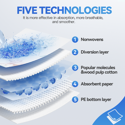 40pk Adult Disposable Bed Underpads 60 x 90cm - view 3